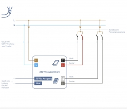 Das neue kabelgesteuerte VELUX Schwingfenster mit Busanschluss
